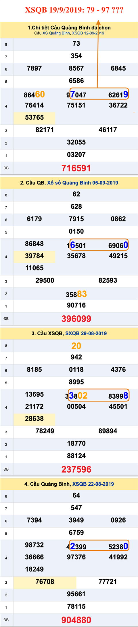 Tham khao an so XSQB 19-09-2019 Tham khao an so XSQB 19-09-2019